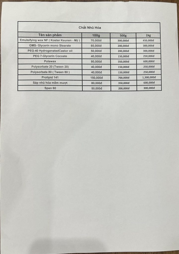 Nguyên Liệu Ngành Mỹ Phẩm